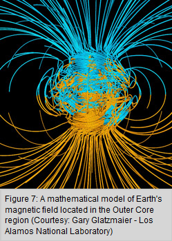 Solar Magnetic Field at the Sunspots